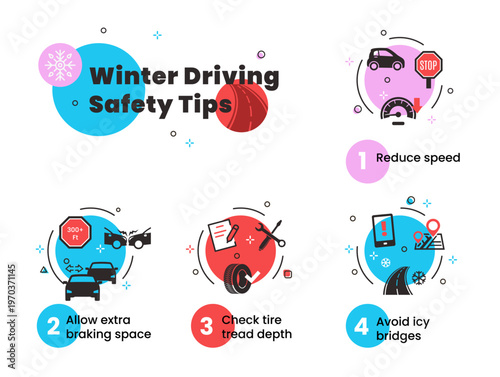 An infographic highlighting winter driving safety tips, including advice on slowing down, keeping a safe distance, checking tire tread, and driving safely on icy bridges.
