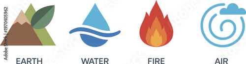 Four stylized representing the earth water fire and air with text labels