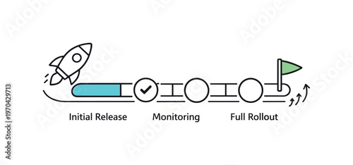 Feature rollout progress and staged deployment visibility in product updates, a simple progress bar with a small rocket icon and segmented steps
