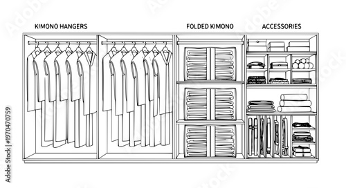 Kimono Closet Organization Vector with Wardrobe Storage and Hanger System