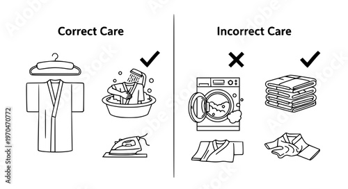 Kimono Care Do and Dont Vector Icons with Proper and Improper Handling Guide
