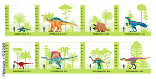 Prehistoric dinosaurs species size visualization infographics. Extinct dinosaurs vector infographics with Nodosaurus, Apatosaurus, Triceratops and Therizinosaurus size comparison to human figure
