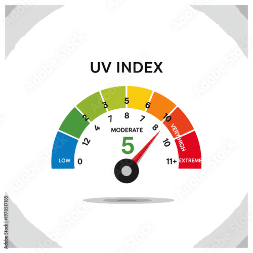Color-Coded UV Index Rating Gauge Vector Template