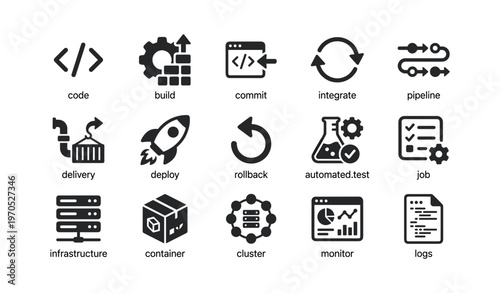 Software development icons for code, build, commit, integration, deployment processes