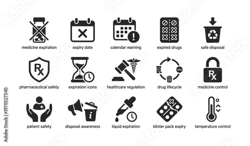 Medicine expiration icons: safety, disposal, regulation, healthcare, calendar alerts