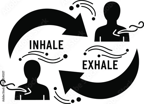 Breathing cycle illustration inhale and exhale with human silhouettes