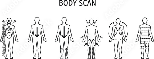 Body scan illustration human figures in various poses with internal organ outlines