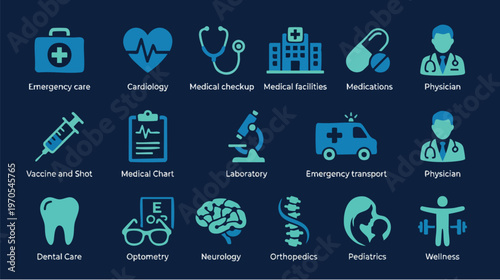 Medical Equipment and Facilities in Healthcare Settings