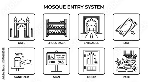 Mosque entry system icons showing gate, shoes rack, entrance, mat, sanitizer, sign, door, and path