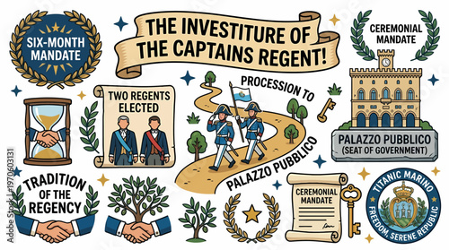 Captains Regent Investiture San Marino Procession