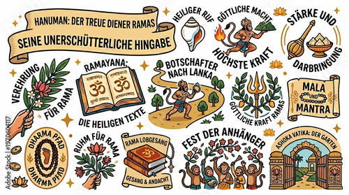 Hanuman: Rama's Devoted Servant and Symbol of Strength