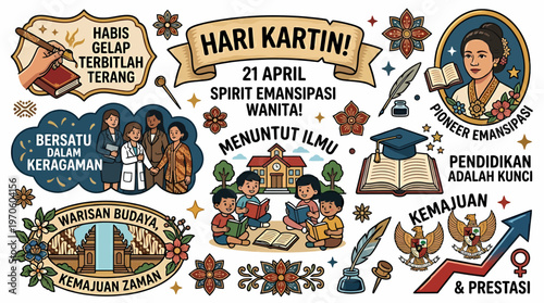 Hari Kartini: Emancipation, Education, Diversity, Progress, Indonesian Culture