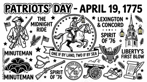 Patriots Day April 19 1775 Minuteman Lexington Concord History