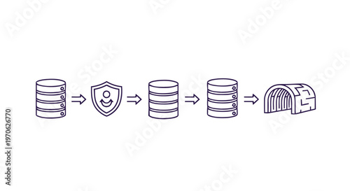 Data Protection and Security - Database Shielding and Secure Storage.