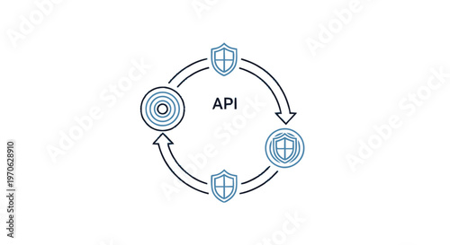 Conceptual illustration of API security, data protection, and secure transactions.