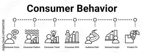 Consumer Analysis web banner icon vector illustration concept for business with icon of Consumer Voice, Consumer Pattern, Consumer Trend, Consumer Shift, Audience Path, Demand Insight.