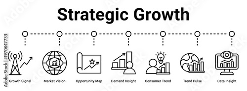 Strategic Growth web banner icon vector illustration concept for business with icon of Growth Signal, Market Vision, Opportunity Map, Demand Insight, Consumer Trend, Trend Pulse.