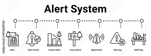 Alert System web banner icon vector illustration concept for business with icon of Alert, Alert Check, Critical Alert, Issue Alarm, Signal Alert, Warning, Red.