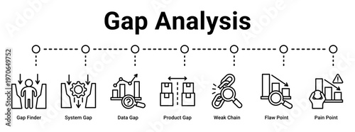 Gap Analysis web banner icon vector illustration concept for business with icon of Gap Finder, System Gap, Data Gap, Product Gap, Weak Chain, Flaw Point, Pain.