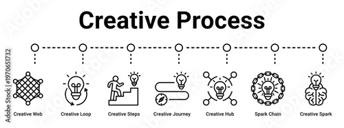 Creative Process web banner icon vector illustration concept for business with icon of Creative Web, Creative Loop, Creative Steps, Creative Journey, Creative Hub, Spark Chain.