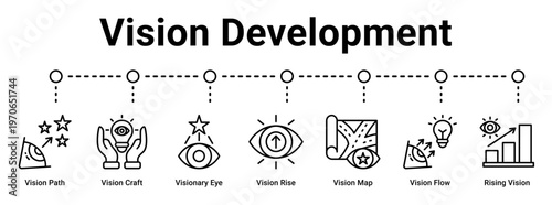 Vision Development web banner icon vector illustration concept for business with icon of Vision Path, Vision Craft, Visionary Eye, Vision Rise, Vision Map, Vision Flow.