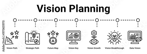 Vision Planning web banner icon vector illustration concept for business with icon of Vision Path, Strategic Path, Future Map, Vision Key, Vision Growth, Vision Breakthrough.