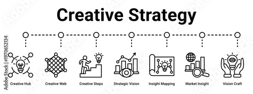 Creative Strategy web banner icon vector illustration concept for business with icon of Creative Hub, Creative Web, Creative Steps, Strategic Vision, Insight Mapping, Market Insight.