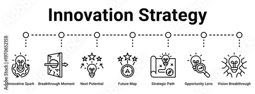 Innovation Strategy web banner icon vector illustration concept for business with icon of Innovative Spark, Breakthrough Moment, Next Potential, Future Map, Strategic Path, Opportunity Lens.