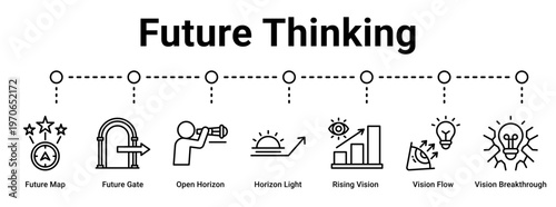 Future Thinking web banner icon vector illustration concept for business with icon of Future Map, Future Gate, Open Horizon, Horizon Light, Rising Vision, Vision Flow.