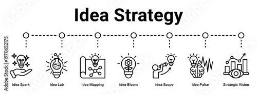Idea Strategy web banner icon vector illustration concept for business with icon of Idea Spark, Idea Lab, Idea Mapping, Idea Bloom, Idea Scope, Idea Pulse.