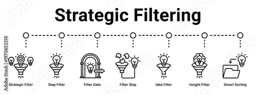 Strategic Filtering web banner icon vector illustration concept for business with icon of Strategic Filter, Step Filter, Filter Gate, Filter Step, Idea Filter, Insight Filter, Smart.