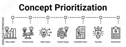 Concept Prioritization web banner icon vector illustration concept for business with icon of Idea Ladder, Priority Scale, High Impact, Impact Gauge, Feasibility Chart, Top Idea, Rank.
