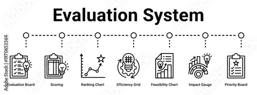 Evaluation System web banner icon vector illustration concept for business with icon of Evaluation Board, Scoring, Ranking Chart, Efficiency Grid, Feasibility Chart, Impact Gauge, Priority.