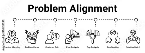 Problem Alignment web banner icon vector illustration concept for business with icon of Problem Mapping, Problem Focus, Customer Pain, Pain Analysis, Gap Analysis, Gap Solution, Solution.