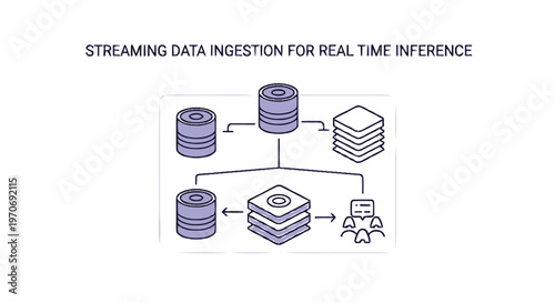 Data Streaming Ingestion Illustration for Real Time Inference.
