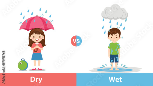 Clear visual comparison illustrating the concepts of "Dry" versus "Wet" with children and rain, for educational purposes.