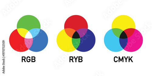 Educational diagram showing the fundamental color mixing models of rgb ryb and cmyk color spaces isolated on white background, Vector, illustration