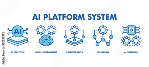 AI Platform System Web Banner Icon Vector Illustration Concept With AI Platform, Model Deployment, Orchestration, Workflow, and Automation for AI Operations Management.