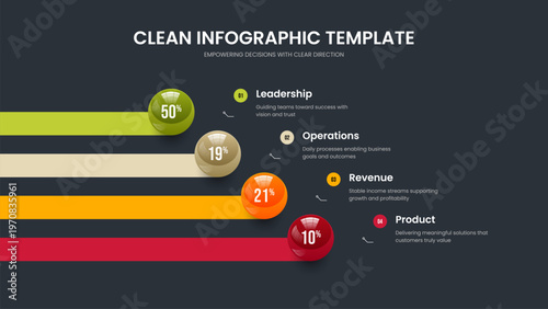 Product Performance Slide Design Vector Illustration. Financial Profile 4 Option Diagram Frame Layout. Educational Visualization Four Element Graph Slideshow Template.