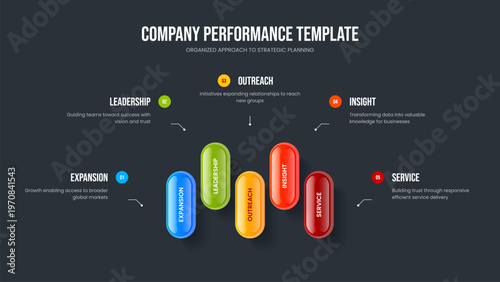 Creative Solution Five Step Infographic Slideshow Design. Advertising Growth 5 Element Diagram Presentation Template. Modern Showcase Slide Layout Vector Illustration.