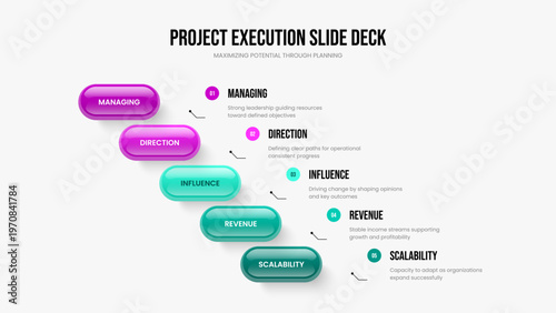 Investor Solution Slideshow Template Vector Illustration. Product Planning 5 Element Infographic Presentation Design. Advertising Plan Five Step Diagram Slide Layout.