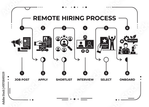 Remote hiring process vector illustration for human resources recruitment steps and talent selection.