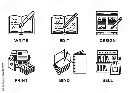 Book production process vector illustration, with steps like writing, editing, designing and selling.