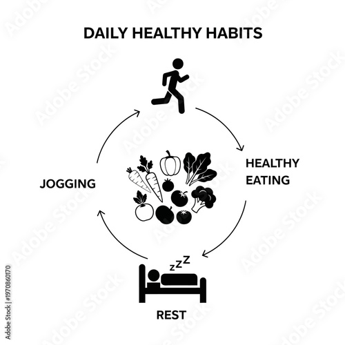Healthy habits for daily life.