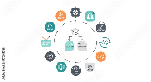 Business Process Workflow Diagram with Icons and Circular Flow for Management System