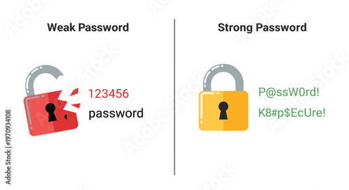 Comparison between weak and strong password security illustration.