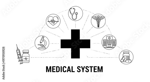 Medical System and Healthcare Services Infographic Concept
