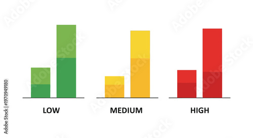 Stacked bar chart illustration showing low, medium, and high levels with colored segments