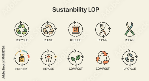 Sustainability and Circular Economy Icons Set: Recycle, Reuse, Reduce, Repair, Rethink, Refuse, Compost
