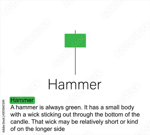 A green hammer candlestick chart pattern on white background